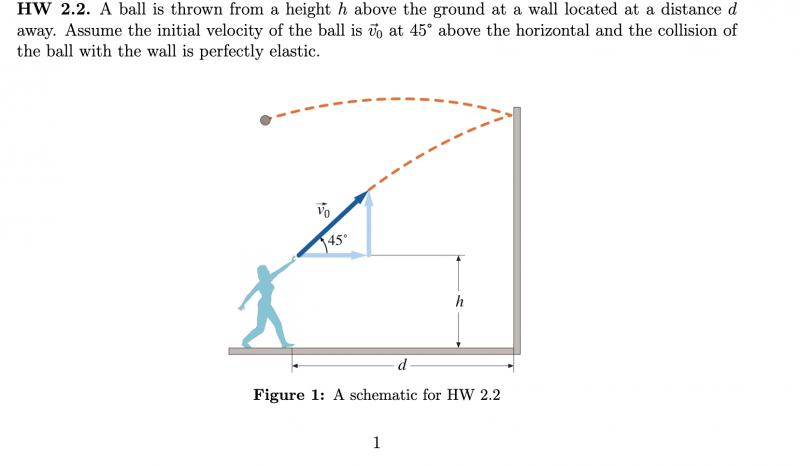 Break Away from Repetitive Wall Ball Training with This One Simple Tool