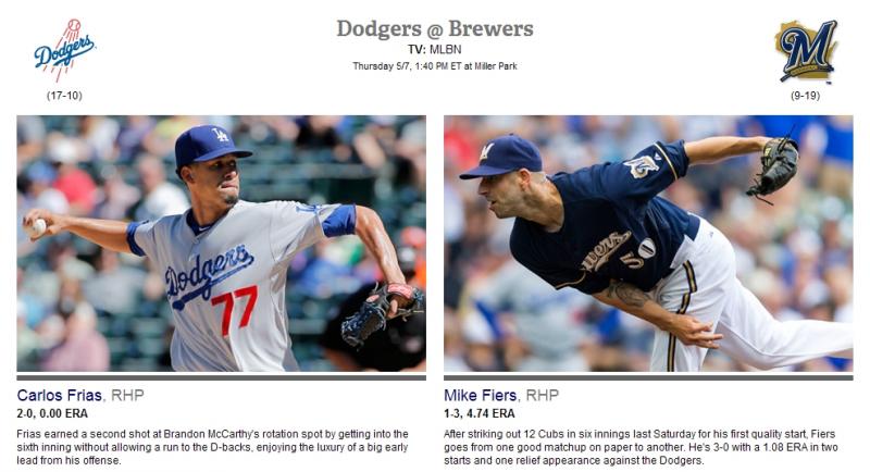 Brewers And Twins Lineup Tonight: Your Guide To The Must-See Baseball Matchup