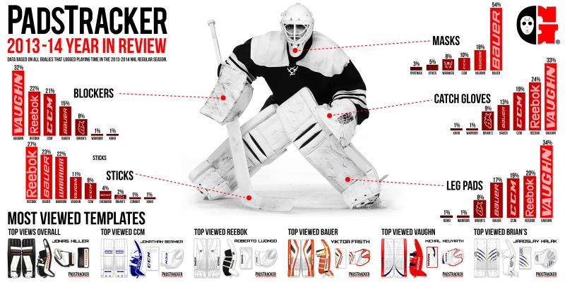 Brine Lacrosse Goalie Gear: The 15 Must-Haves That Every Goalie Needs