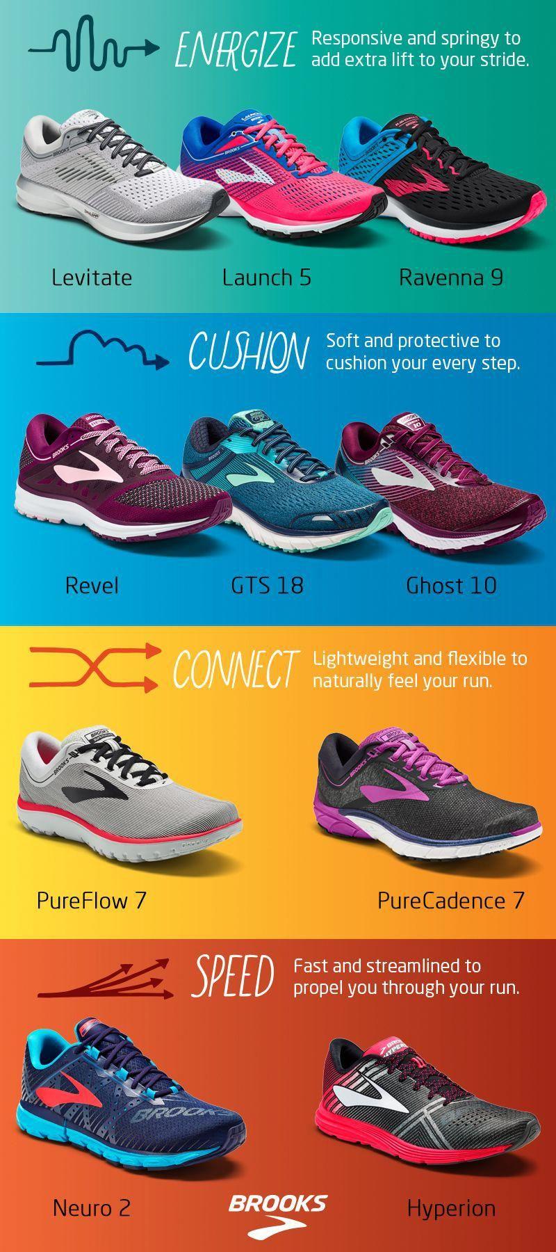 Brooks running shoes a perfect fit: Why levitate 5 is best for women