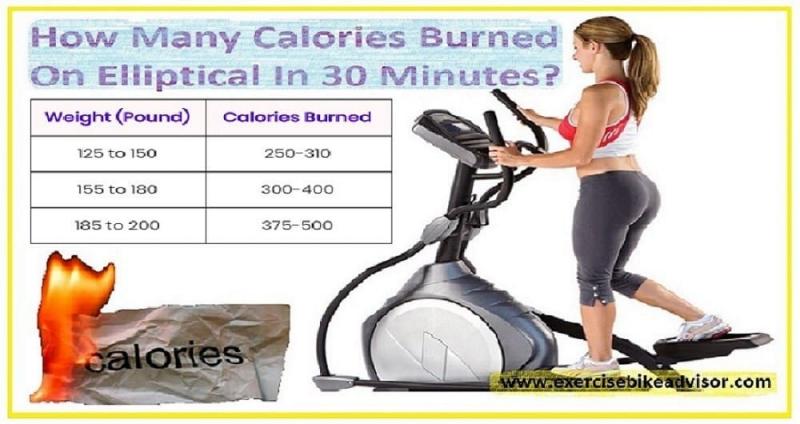 Burn Calories in Half the Space. Inmotion Compact Elliptical Pros & Cons