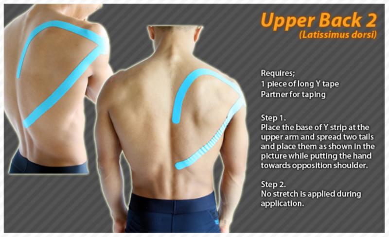 Can a Copper Shoulder Compression Sleeve Relieve Your Shoulder Pain: An Expert Guide on the Benefits of Using a Copper Shoulder Sleeve