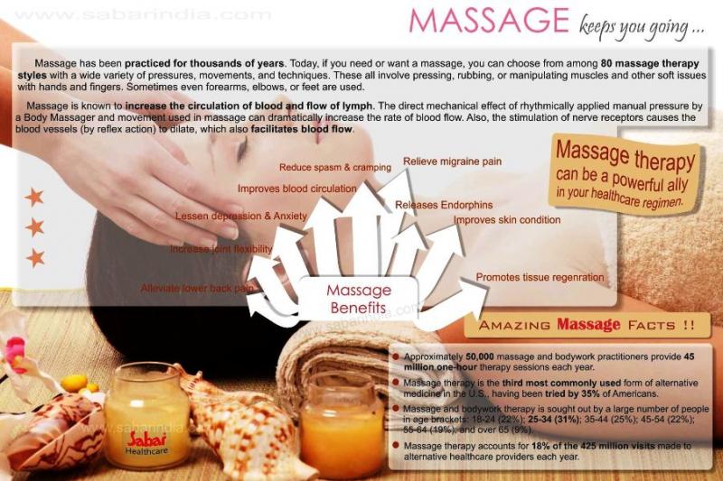 Can A Vibrating Massage Ball Help Relieve Pain: These 15 Surprising Benefits Will Leave You Amazed