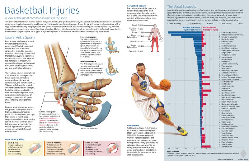 Can Ankle Injury Recovery Really Be Accelerated. Learn How Ankle Wraps Get You Back On Your Feet