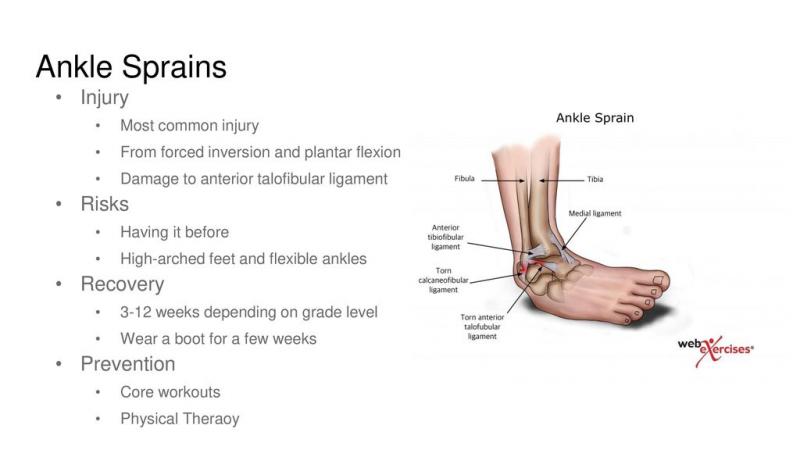 Can Ankle Injury Recovery Really Be Accelerated. Learn How Ankle Wraps Get You Back On Your Feet