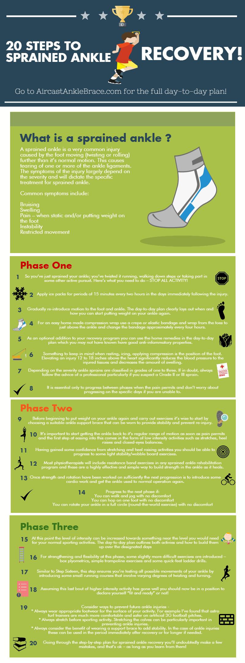 Can Ankle Injury Recovery Really Be Accelerated. Learn How Ankle Wraps Get You Back On Your Feet