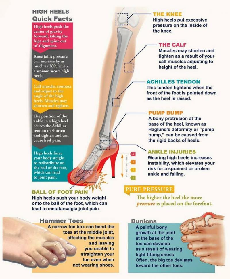 Can Ankle Injury Recovery Really Be Accelerated. Learn How Ankle Wraps Get You Back On Your Feet
