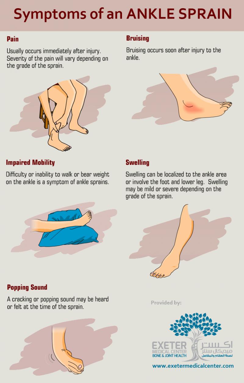 Can Ankle Injury Recovery Really Be Accelerated. Learn How Ankle Wraps Get You Back On Your Feet