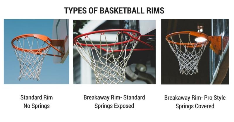 Can BaseGel Revitalize Your Portable Basketball Hoop This Season. Here