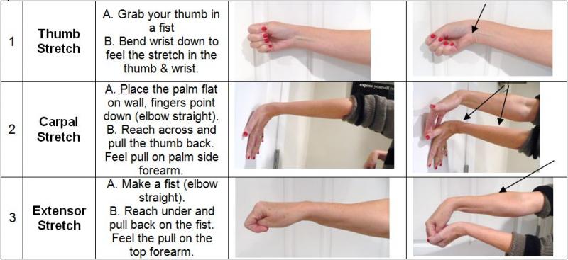 Can Bauerfeind Manutrain Help Relieve Wrist Pain: The Ultimate Guide To Wearing A Wrist Brace