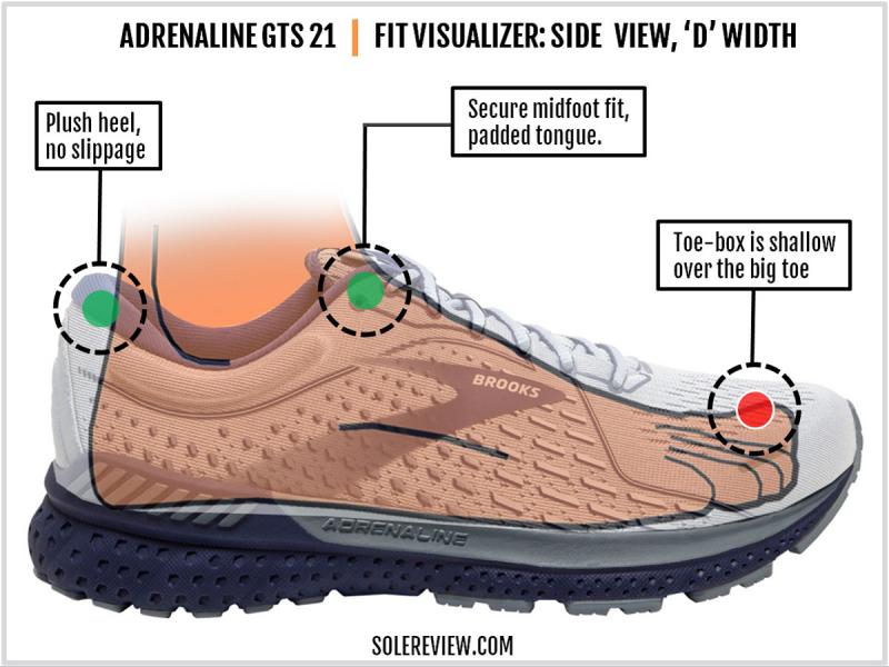 Can Brooks Adrenaline GTS 21 Unleash Your Potential This Year