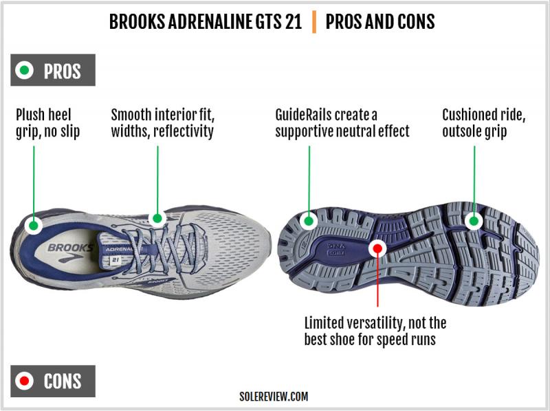 Can Brooks Adrenaline GTS 21 Unleash Your Potential This Year