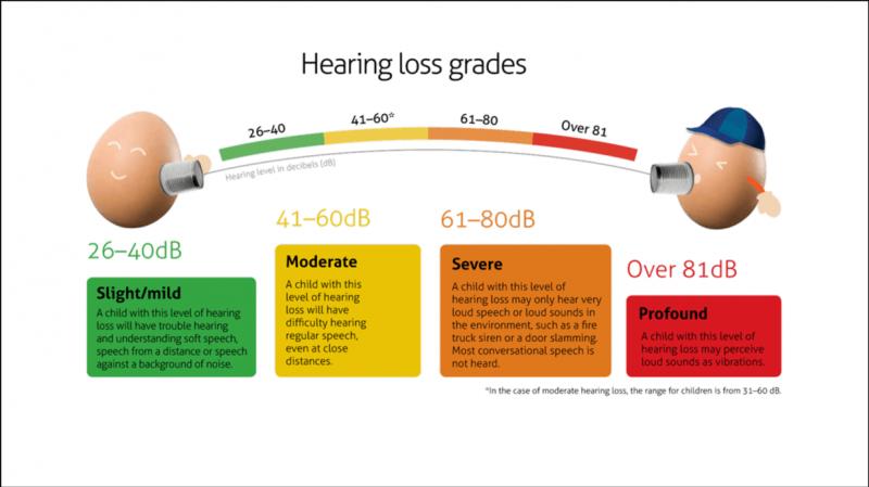 Can Hearing Aids Really Help the Profoundly Deaf: Discover How New Technology is Transforming Lives