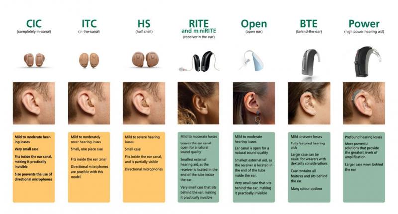 Can Hearing Aids Really Help the Profoundly Deaf: Discover How New Technology is Transforming Lives