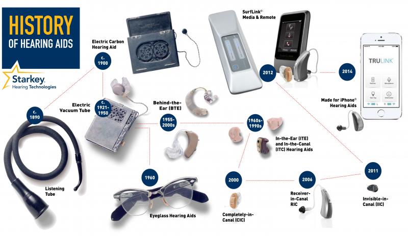 Can Hearing Aids Really Help the Profoundly Deaf: Discover How New Technology is Transforming Lives