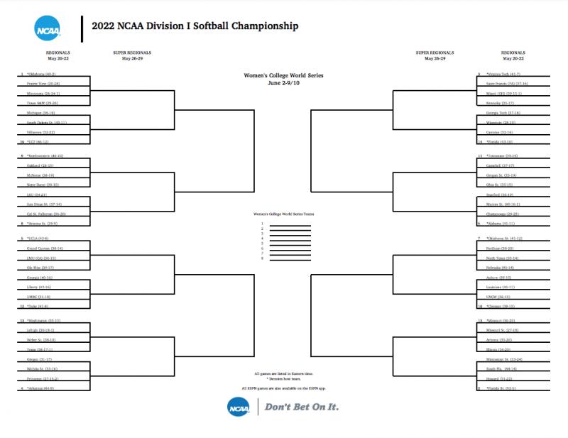 Can Midland University Softball Win The GPAC in 2023. How This NAIA Division I Team Could Take Home The Title