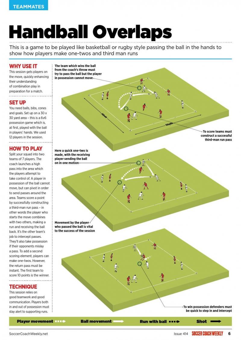 Can Passback Training Improve Your Football Skills: This Football Drill Will Have You Bouncing Back