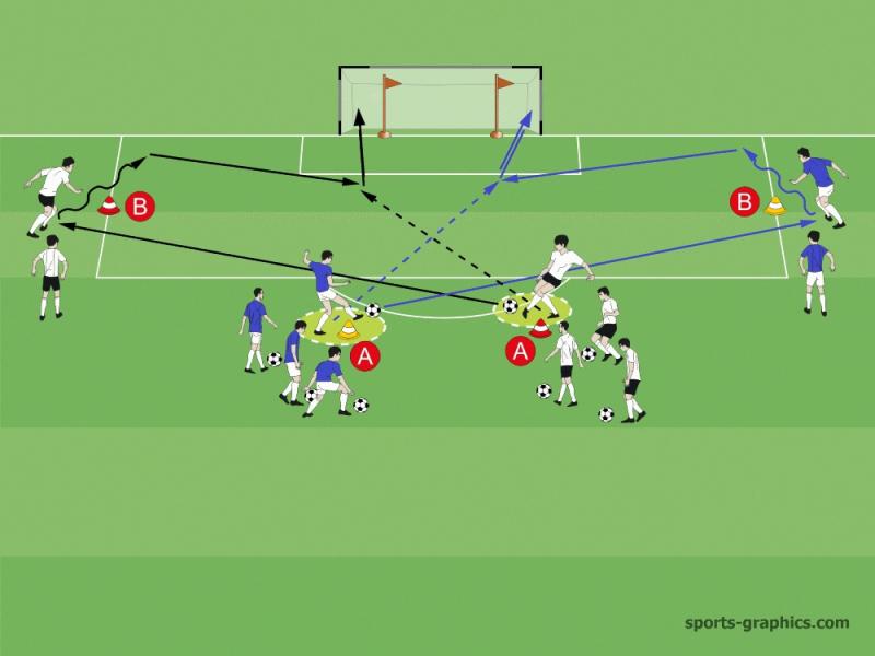 Can Passback Training Improve Your Football Skills: This Football Drill Will Have You Bouncing Back