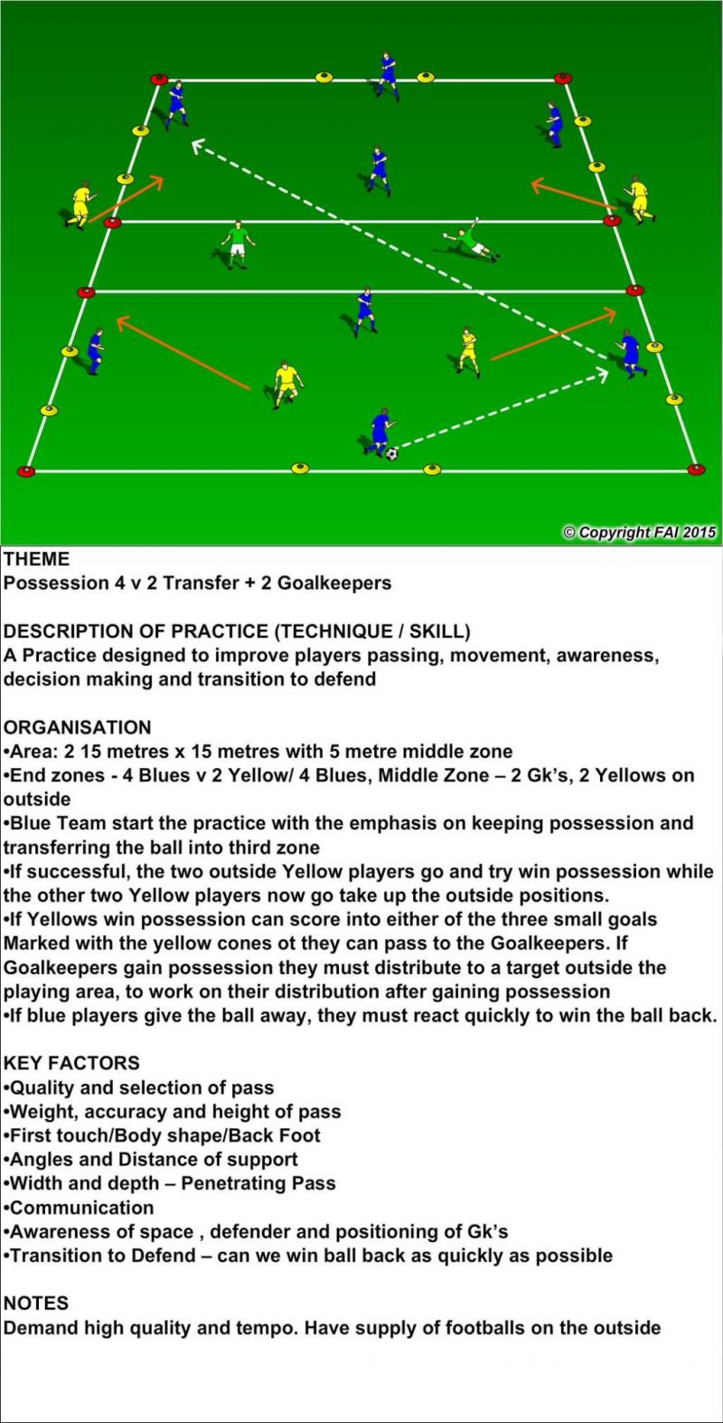 Can Passback Training Improve Your Football Skills: This Football Drill Will Have You Bouncing Back