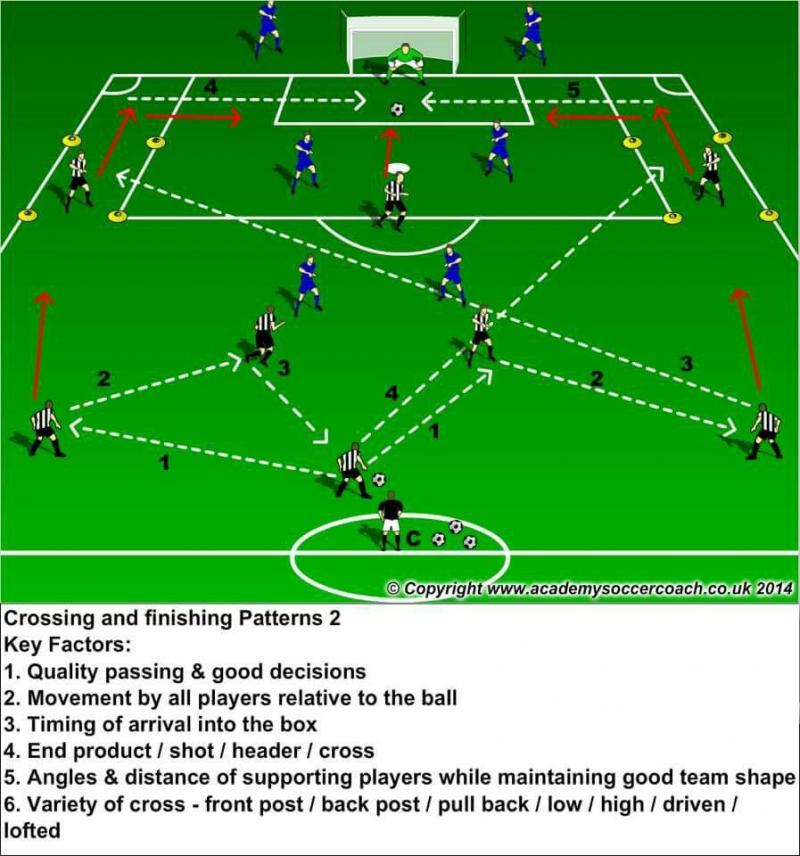 Can Passback Training Improve Your Football Skills: This Football Drill Will Have You Bouncing Back
