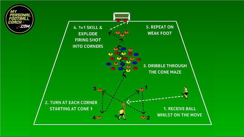 Can Passback Training Improve Your Football Skills: This Football Drill Will Have You Bouncing Back