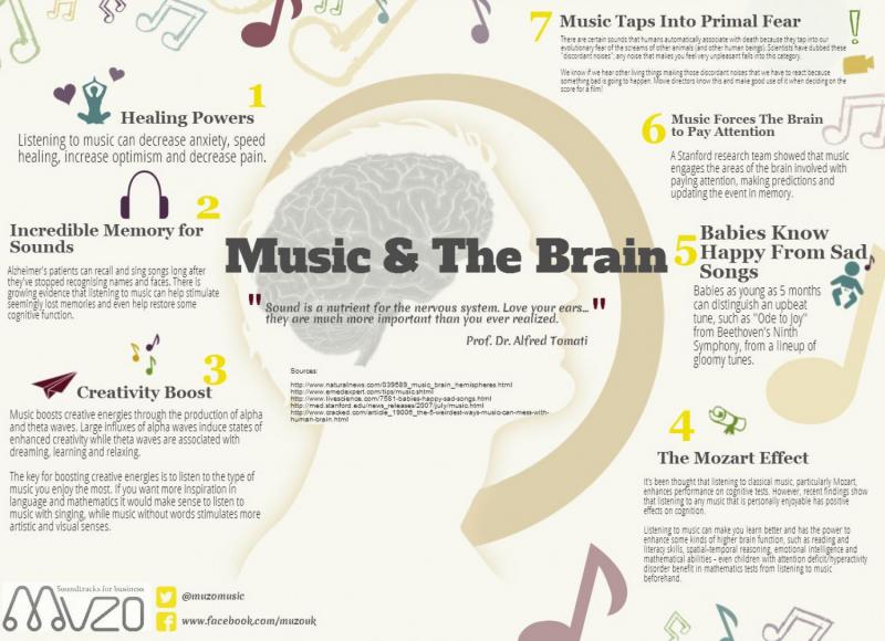 Can Podcasts Really Make You More Productive: The 15 Life-Changing Benefits of Listening