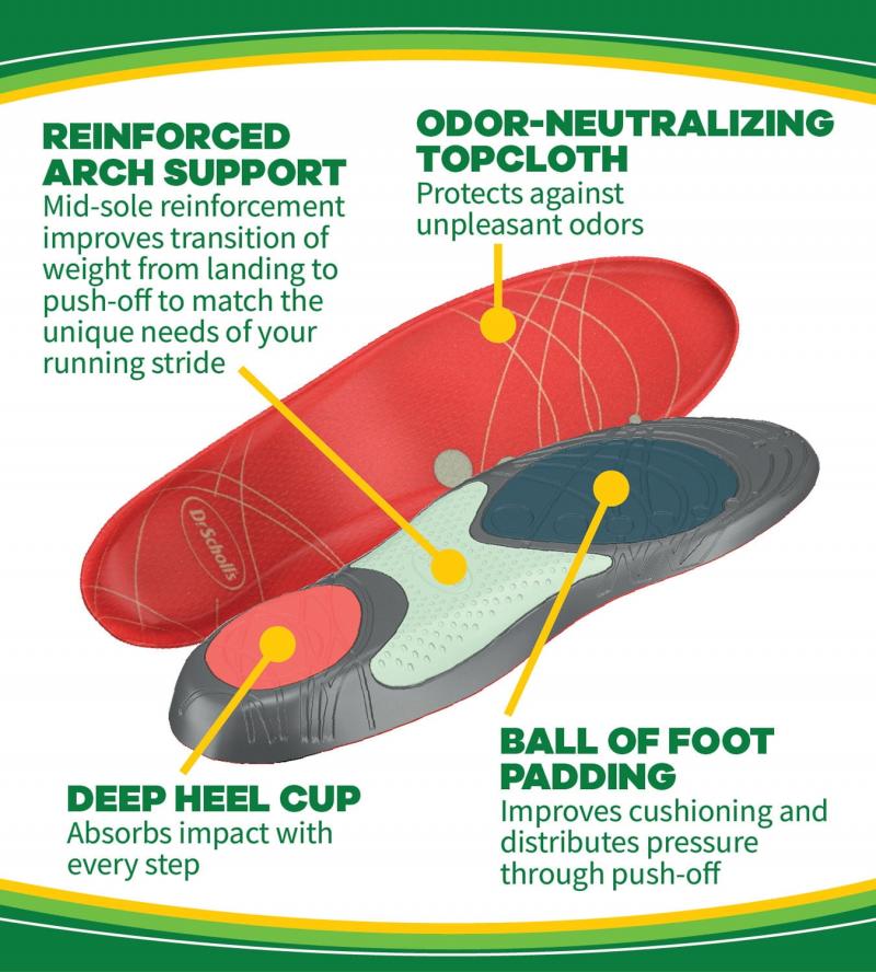 Can Running Insoles Improve Your Stride and Speed: Find Out the 15 Best Features Men Look for in Insoles