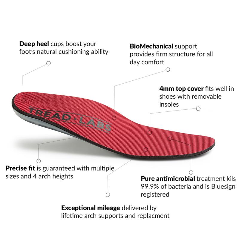 Can Running Insoles Improve Your Stride and Speed: Find Out the 15 Best Features Men Look for in Insoles