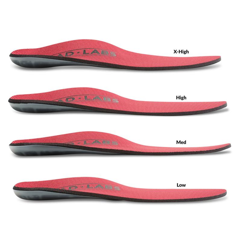 Can Running Insoles Improve Your Stride and Speed: Find Out the 15 Best Features Men Look for in Insoles