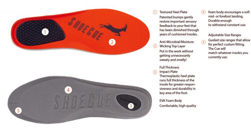 Can Running Insoles Improve Your Stride and Speed: Find Out the 15 Best Features Men Look for in Insoles