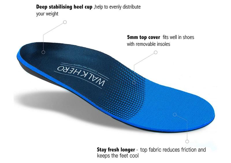 Can Running Insoles Improve Your Stride and Speed: Find Out the 15 Best Features Men Look for in Insoles