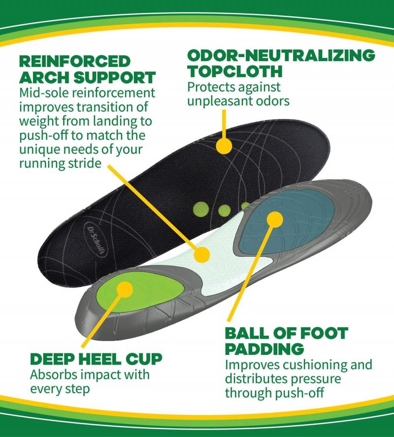 Can Running Insoles Improve Your Stride and Speed: Find Out the 15 Best Features Men Look for in Insoles