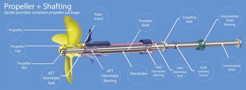 Can The Maverik Hypercore Lacrosse Shaft Revolutionize Your Game