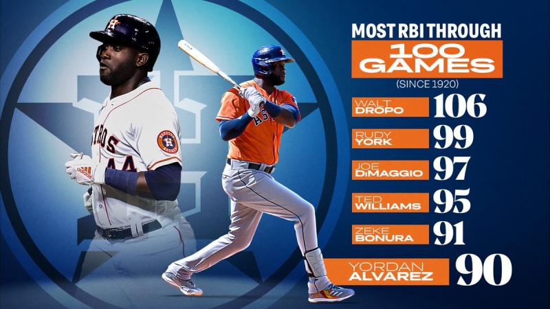 Can The Yordan Alvarez Jersey 44 Help Boost Your Performance This Season