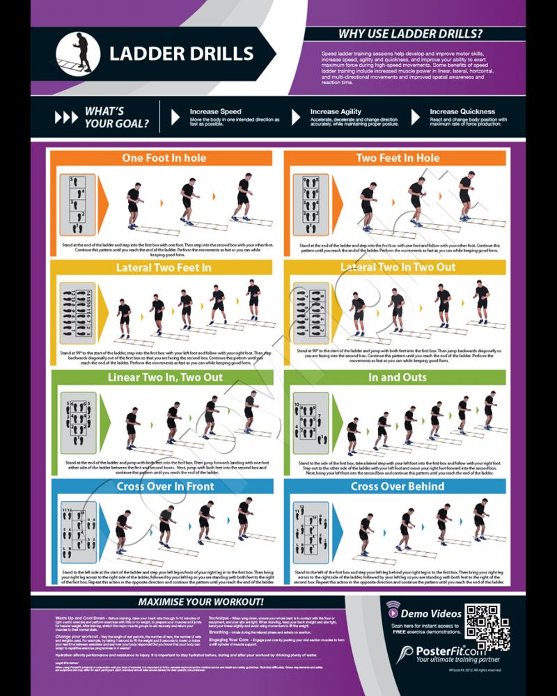 Can These 2 Nike Equipment Help Develop Faster Footwork: Master Ladder Drills & Footwork Speed Training