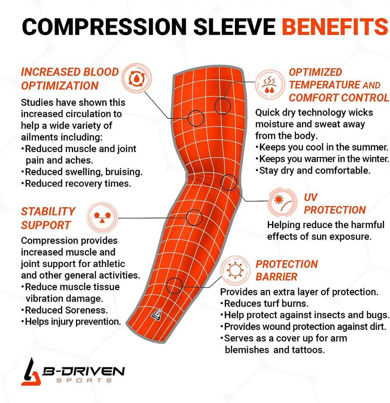 Can These Cool Compression Sleeves Give You An Edge