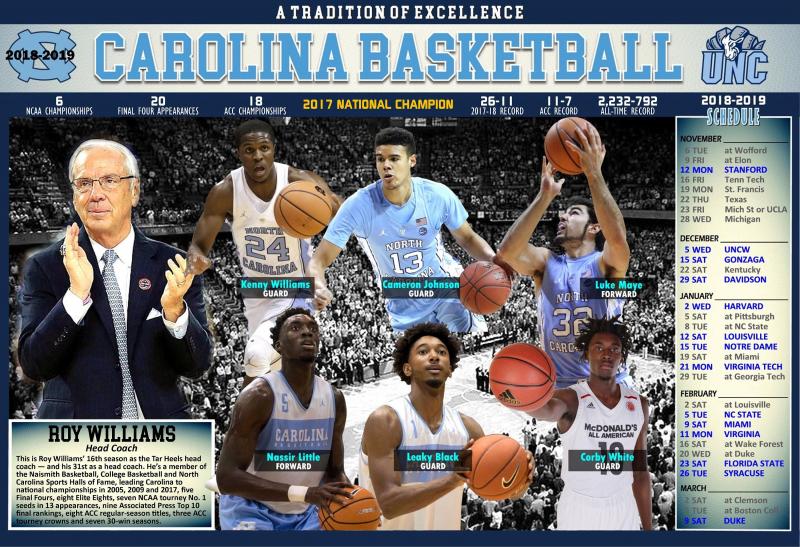 Can UNC Lacrosse Survive The New Era Of College Sports: Find Out What’s In Store For This Tar Heel Powerhouse