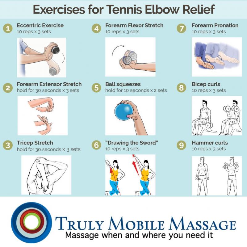 Can Wearing A Copper Fit Elbow Sleeve Really Relieve Your Joint Pain. 15 Life-Changing Facts