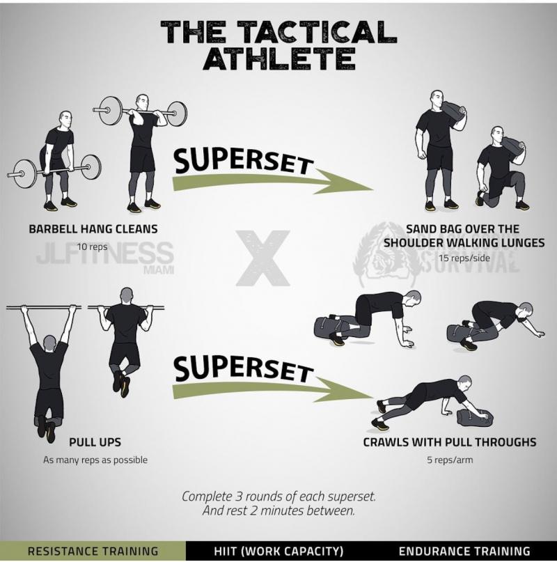 Can Weighted Sandbags Transform Your Workouts: The 15 Ways Sandbag Training Will Take Your Fitness To The Next Level