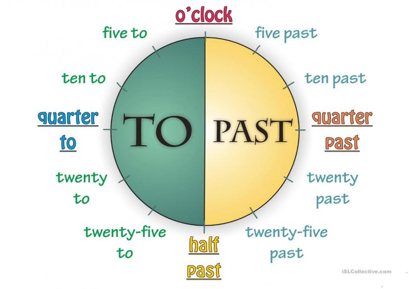 Can You Read Clocks Easily Anymore: 7 Simple Tips for Reading Analog Clocks in 2023