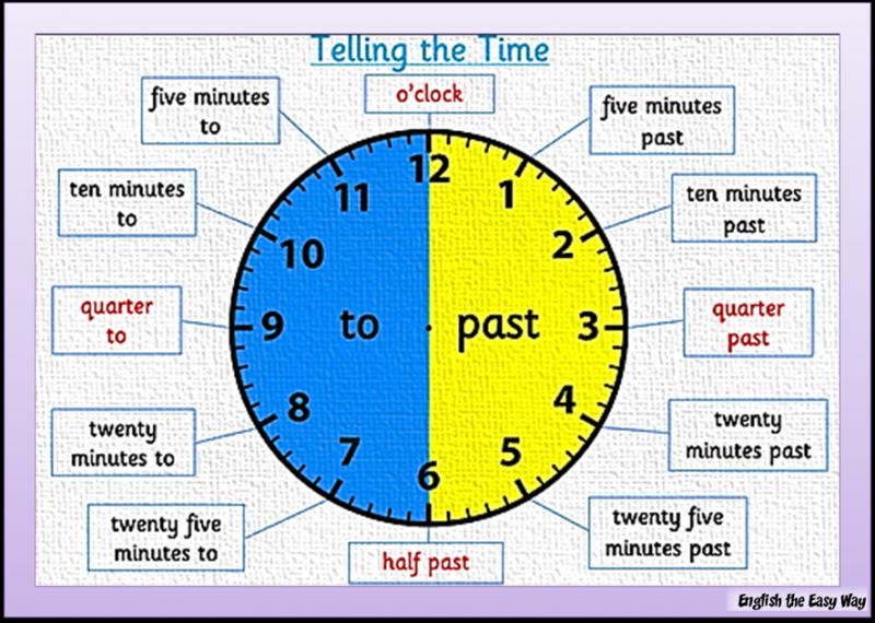 Can You Read Clocks Easily Anymore: 7 Simple Tips for Reading Analog Clocks in 2023