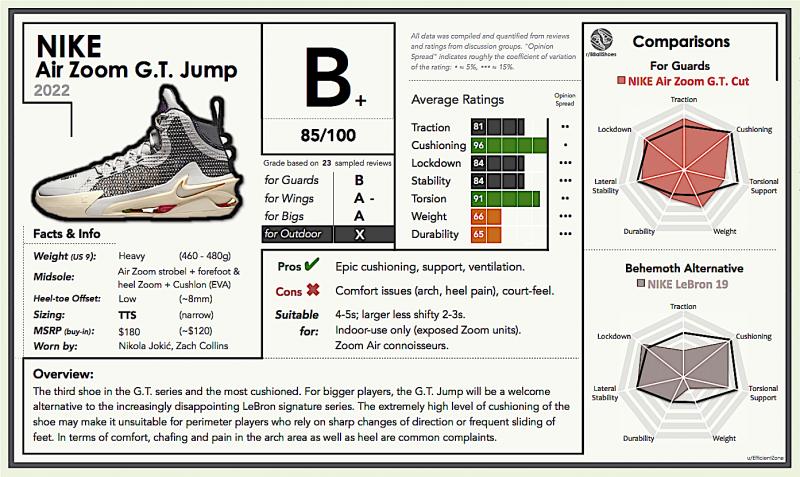 Can You Sky High with Nike