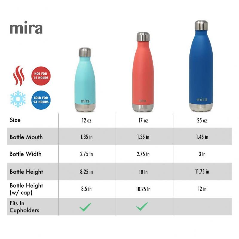 Can Your Water Bottle Keep Drinks Cold for 24 Hours. Try This Durable & Spacious Option
