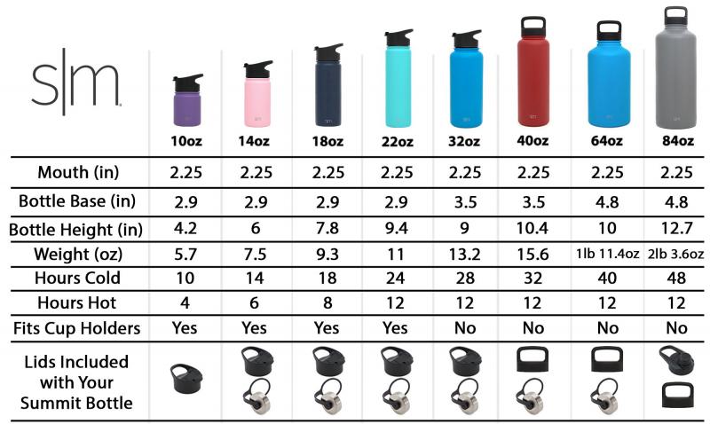 Can Your Water Bottle Keep Drinks Cold for 24 Hours. Try This Durable & Spacious Option