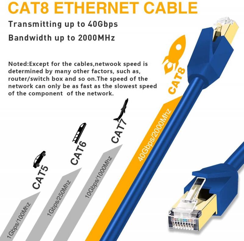 Cat 8 Connect: Send Error Free Signals 100+ Meters. 15 Steps