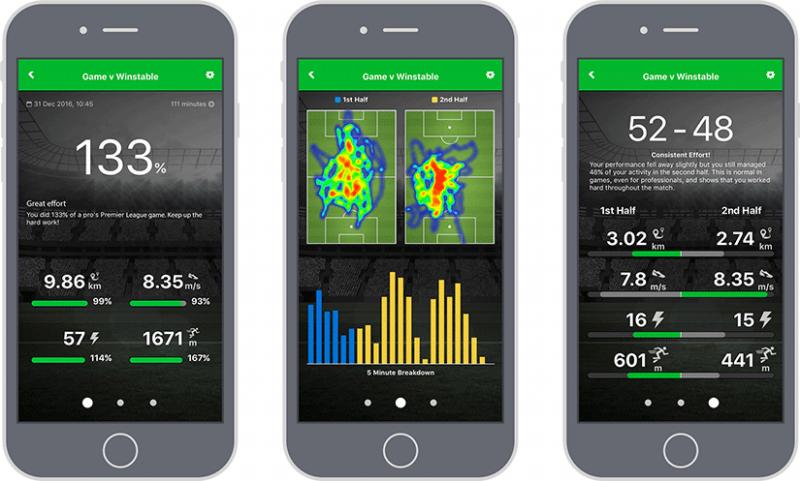 Catapult Sports Tech: How Pro Teams Use Data To Boost Performance