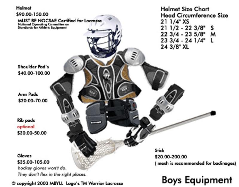 Cheap Lacrosse Pads: The 14 Facts You Need to Equip Your Player this Season