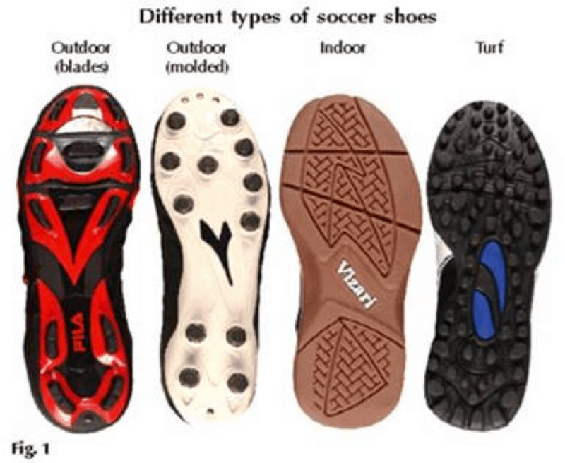 Choose the Perfect Lacrosse Turf Shoes A Guide