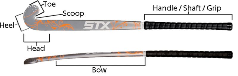 Choose the Right Intermediate Ice Hockey Stick with this Buying Guide