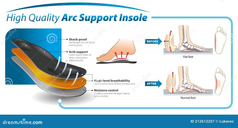 Choosing the Best Insoles for Lacrosse Cleats Reviews and Buying Advice